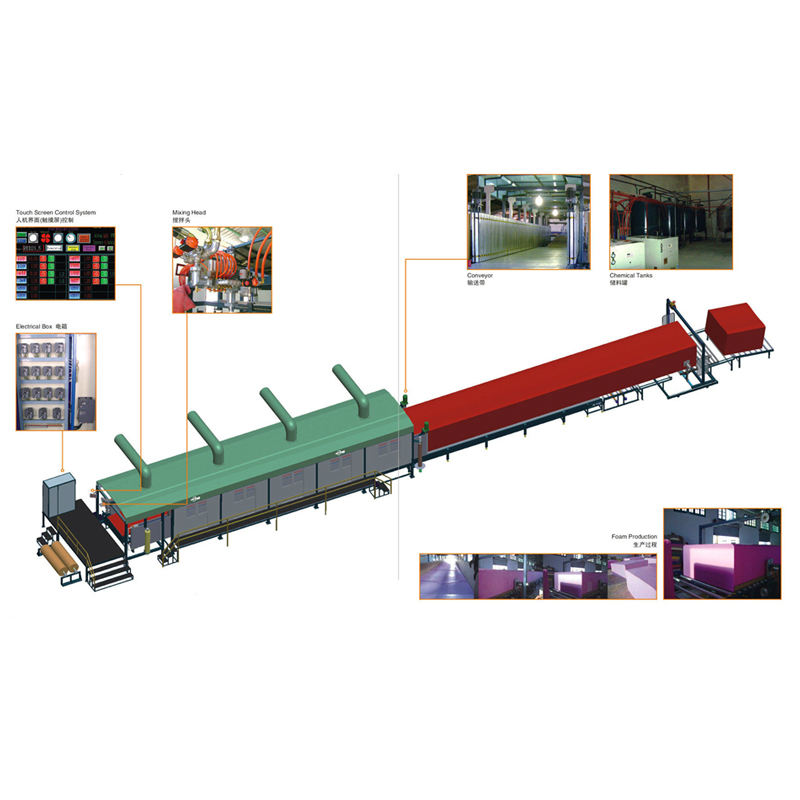 Importação de produtos da China Máquina de função de formulação automática de espuma de poliuretano